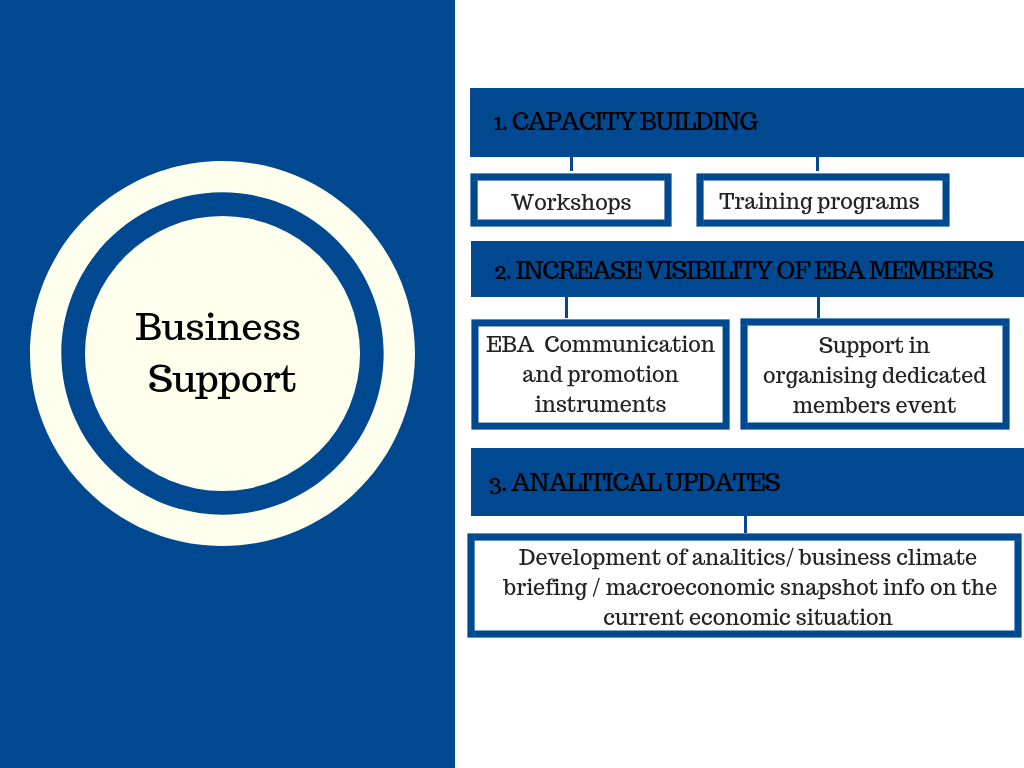 Structure & Services European Business Association